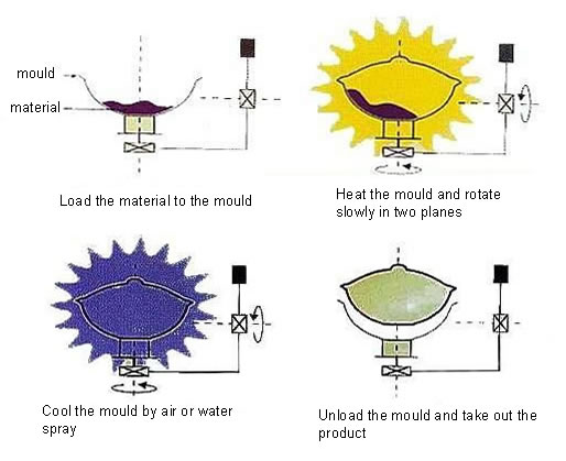 Process-Info